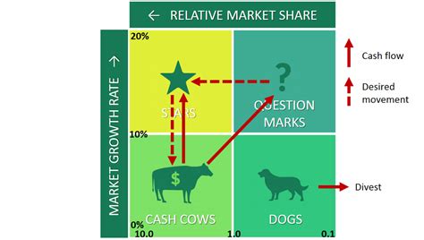 bcg matrix question mark example