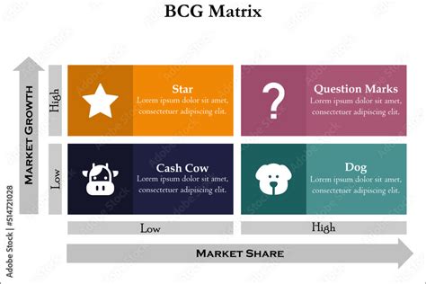 Bcg Question Mark Example