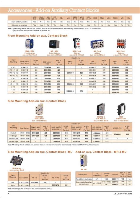 Bch Overload Relay Range