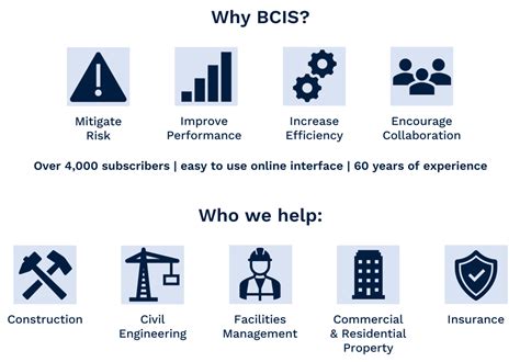 bcis cost data