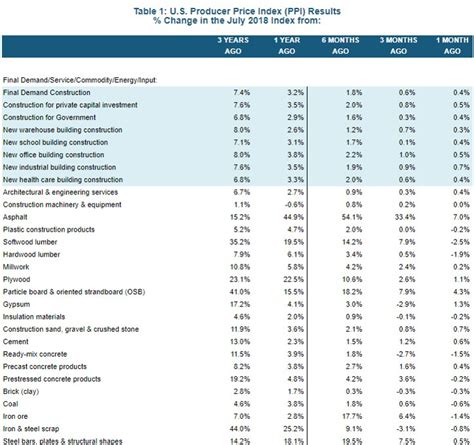 bcis index table
