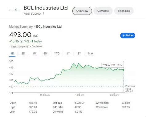 bcl industries share price target 2023