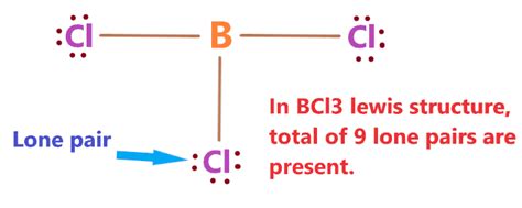 BCL3 Lewis Structure Guide: Unravel Easy Bonding Secrets