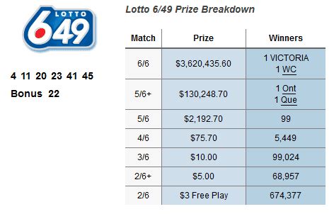 bclc 6/49 winning numbers