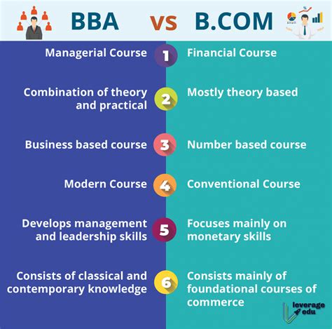 bcom accounting subjects in high school