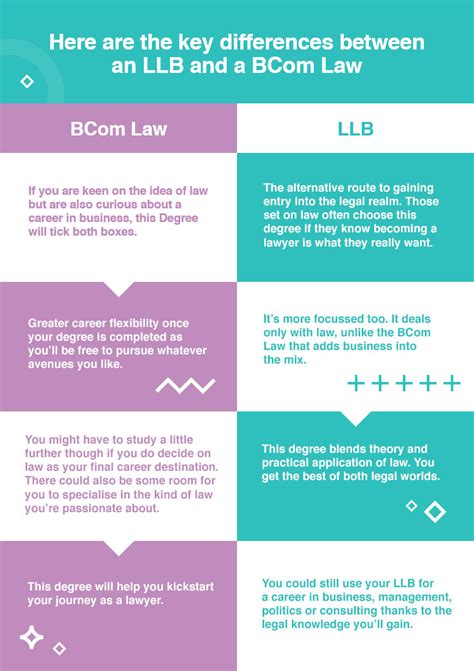 bcom law degree