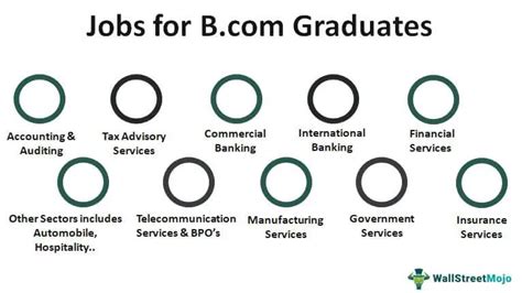 bcom law student jobs