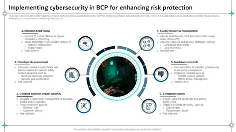 bcp cyber security