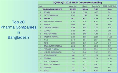 Bd All Pharmaceuticals List