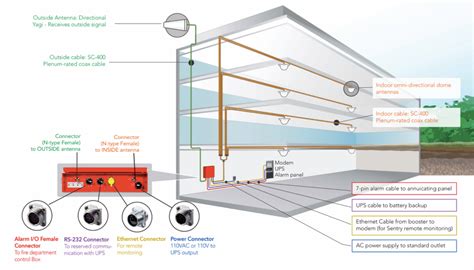 Bda System Requirements
