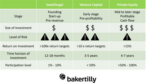 bdc vs private equity