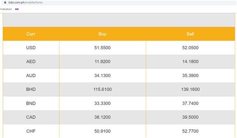 bdo forex rate today