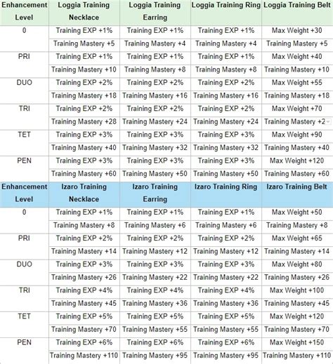 Bdo Horse Training Levels
