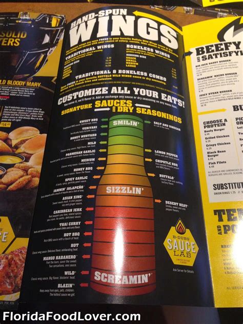 Bdubs Sauce Chart 2022