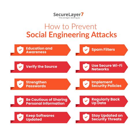 Be Aware of Social Engineering Attacks