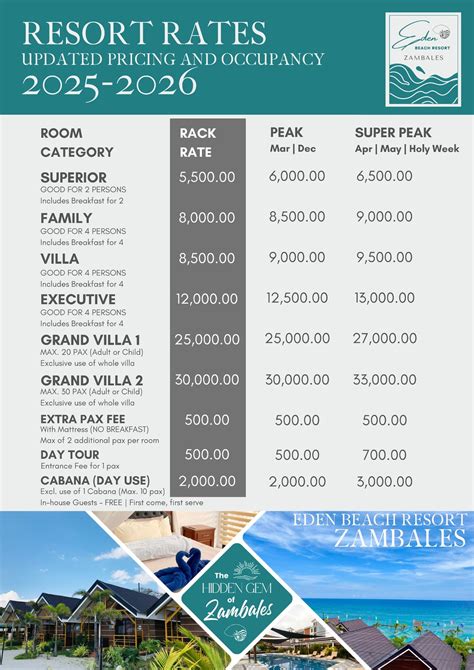 beach prices