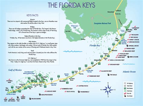 Beaches In The Keys Map