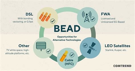 Bead Program Definition