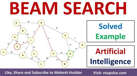beam search algorithm in artificial intelligence