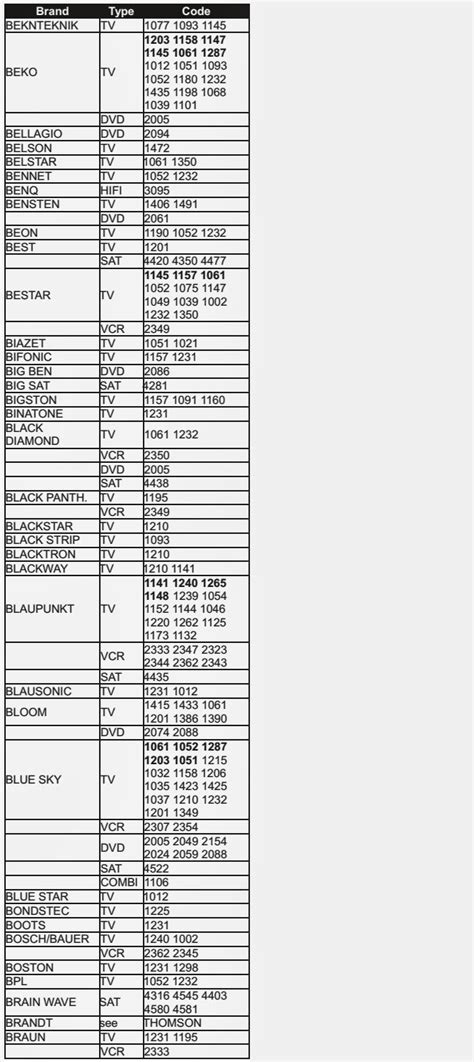 Beam Universal Remote Codes For Vizio Tv The Best Picture Of Beam