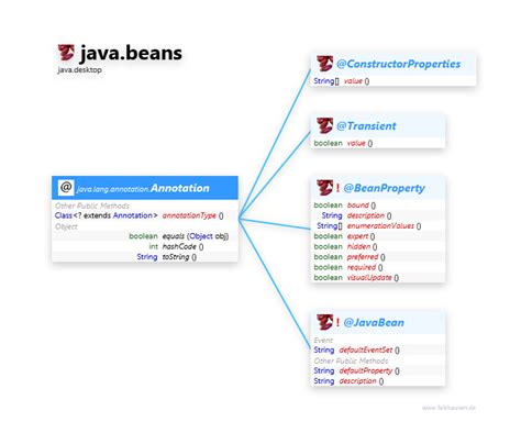 Beanio Segment Annotation Example