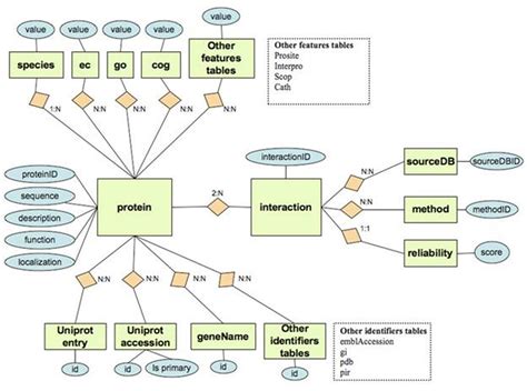 Beanio Write To File Example