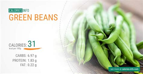 Beans By Calories
