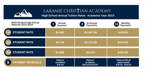 bear creek christian school tuition rates