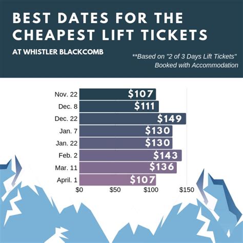 bear creek lift ticket prices