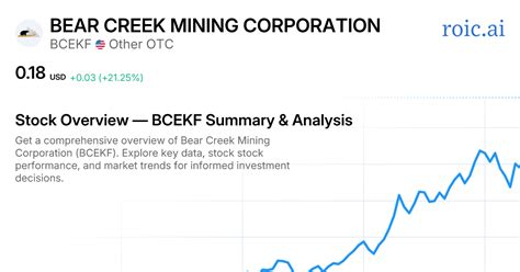 Bear Creek Mining Analysis