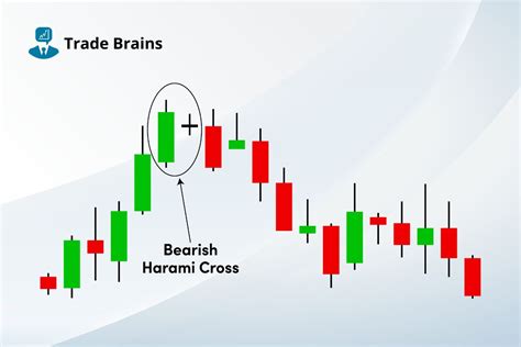 bear cross candlestick