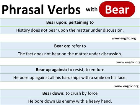bear meaning in tamil language