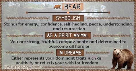 bear meaning in tamil symbolism