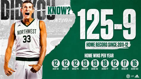 bearcats basketball record