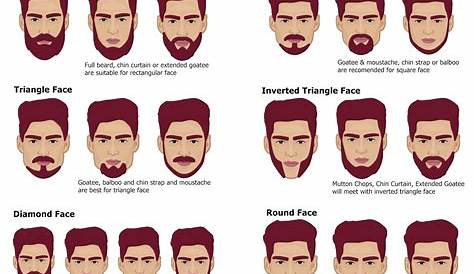 Beard Styles For Different Faces Types Of s Pics Style Corner