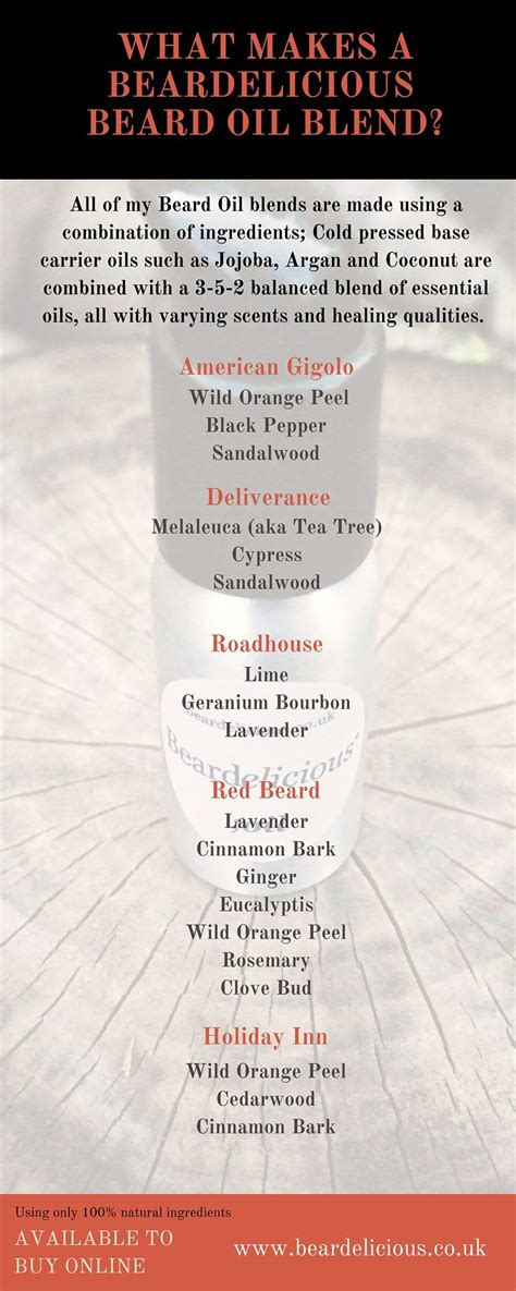 Beard Balm Ingredients