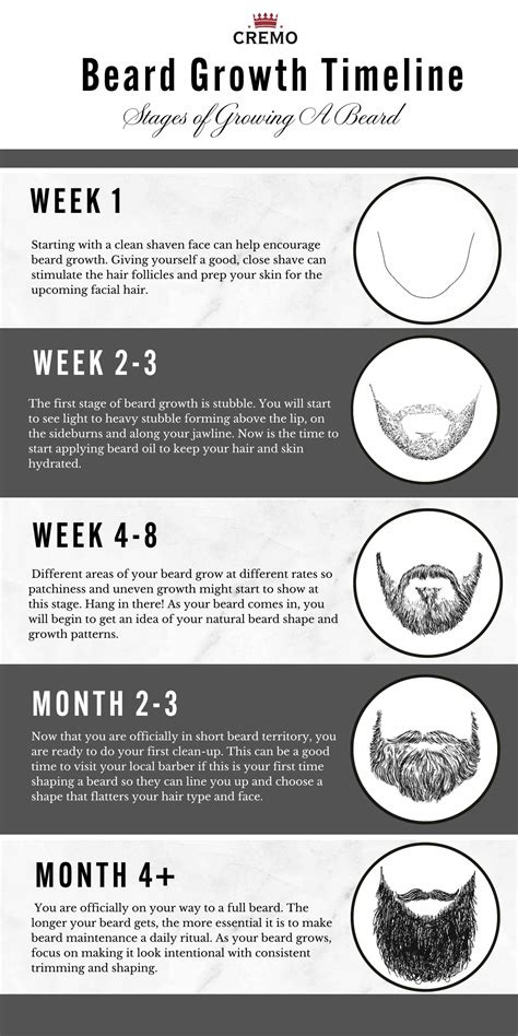 Beard Growth Tips