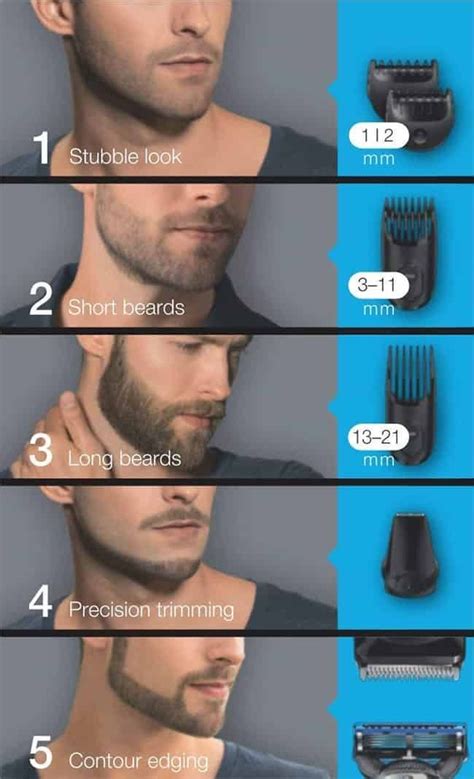 beard length chart mm