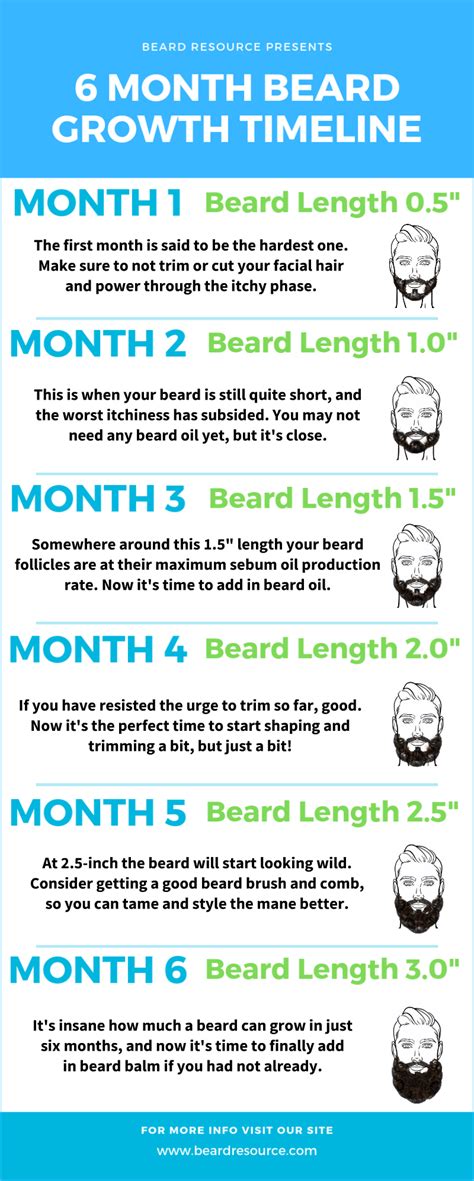 Beard Maximum Length