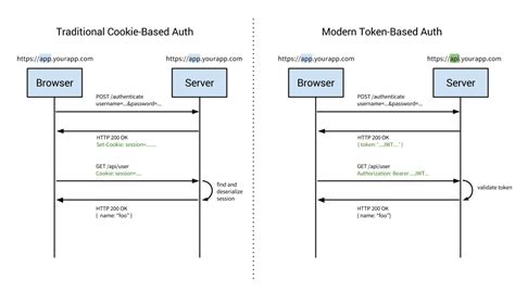bearer token authentication c# web api .net core