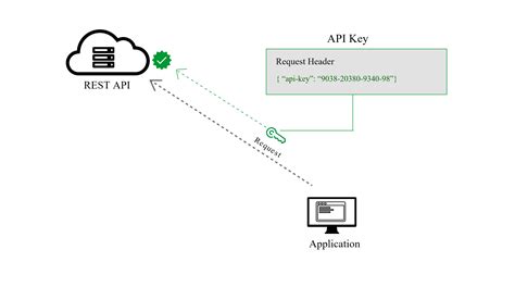 bearer token authentication example