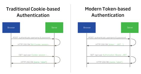 bearer token authentication node js