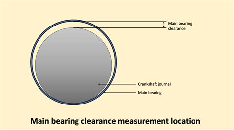 Bearing Clearance Spec