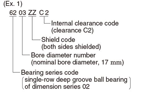 Bearing Code Specification