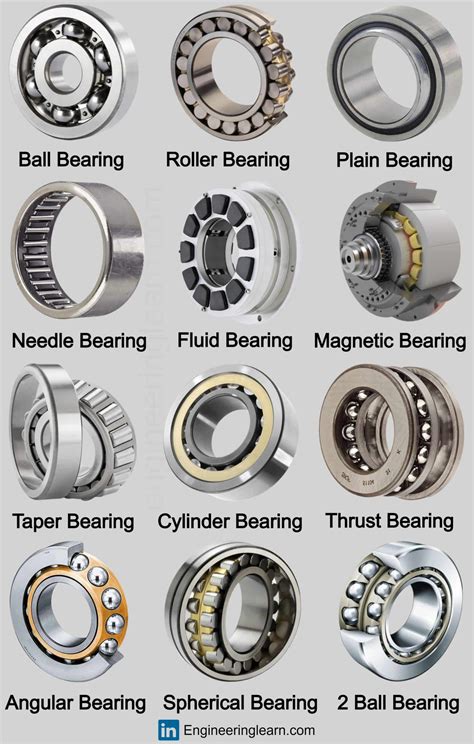 Bearing Collar Types