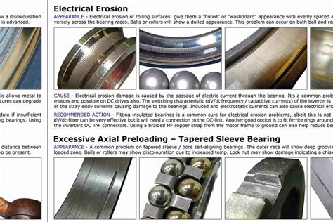 Bearing Defect Types