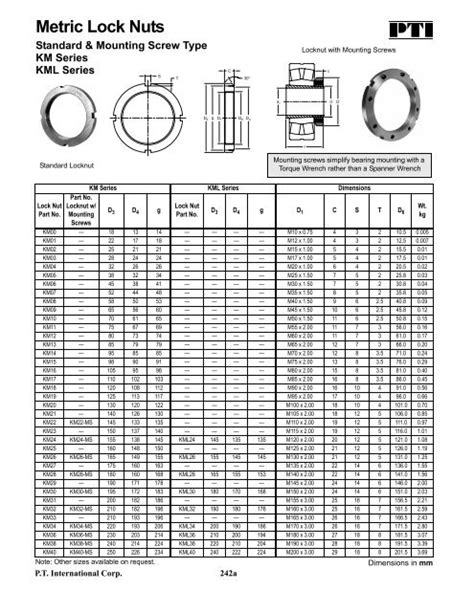 Bearing Nut Dimensions