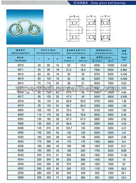 Bearings Hs Code