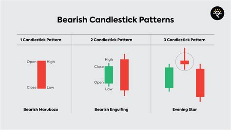 Bearish Candlestick Patterns
