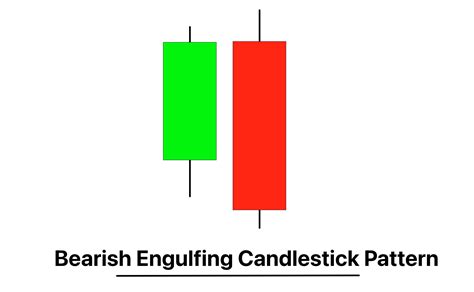 Bearish Candlestick Meaning